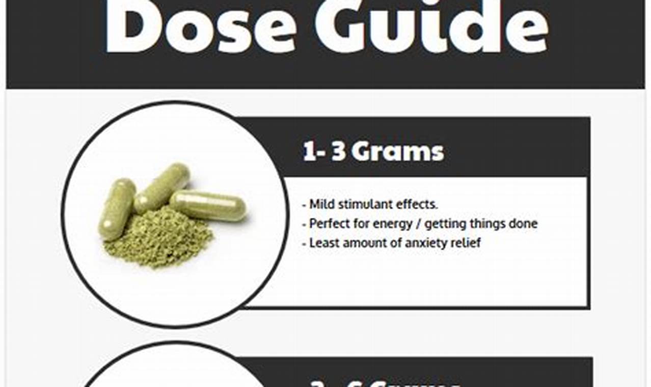 Unveiling the Truth: Kratom's Promise for Anxiety Relief