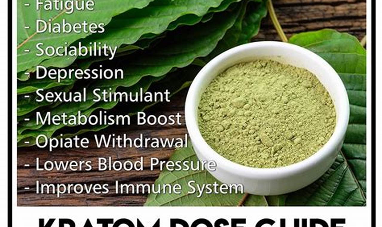Unveiling the FDA's Stance on Kratom: Uncover Surprising Revelations