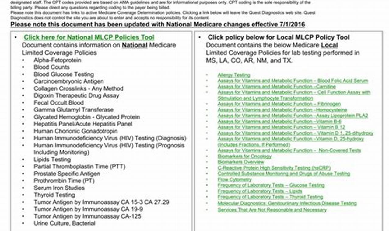 Unveiling Truths: Kratom and Quest Diagnostics  A Comprehensive Guide